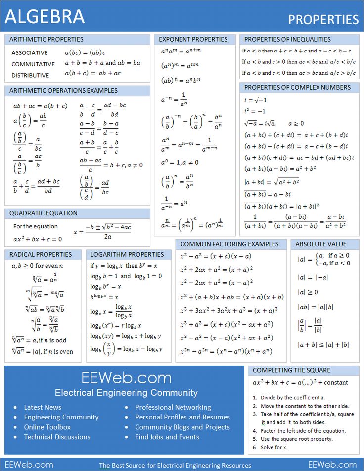 Algebra Overview